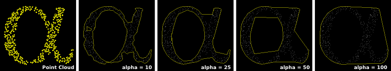 increasing the value of alpha will cause the alpha shape to gradually approach a convex hull